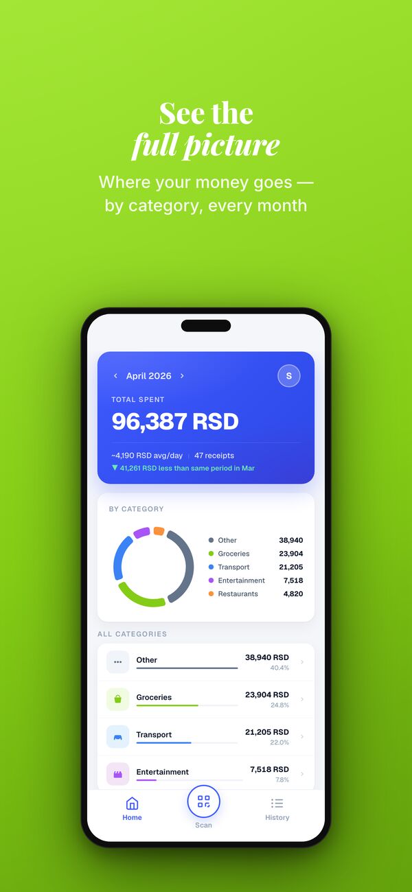 LOOT home dashboard: total spent this month, a donut chart by category and a list of all categories with amounts