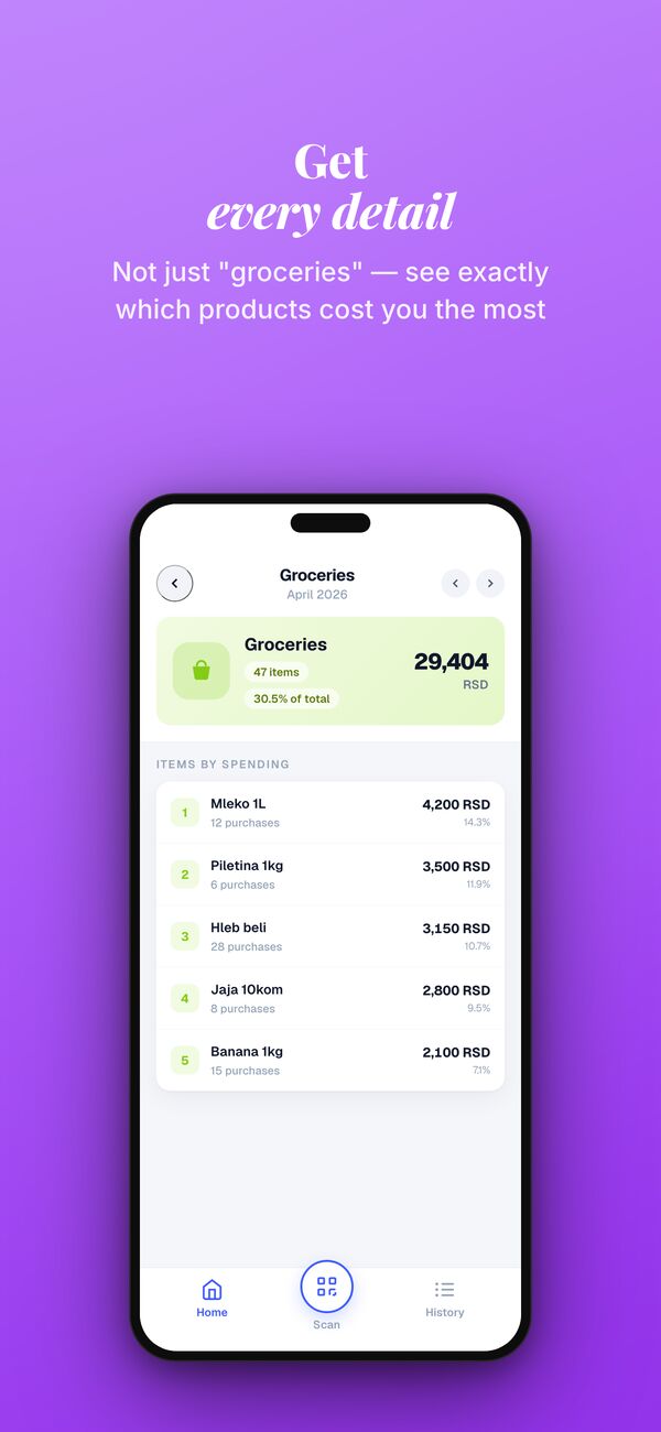 Groceries category in LOOT: monthly total and the products ranked by how much was spent on each