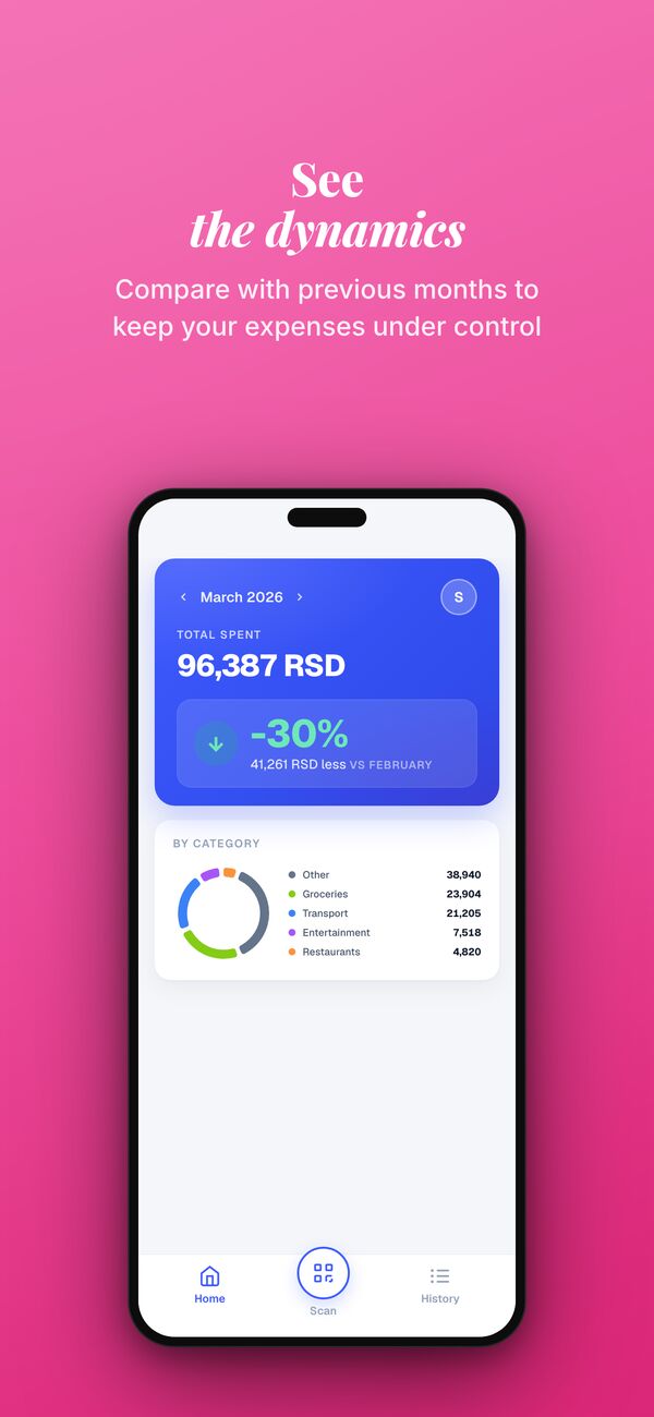 LOOT dashboard comparing this month's total spending with the previous month, with a category donut chart